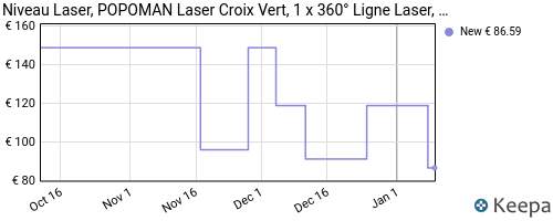 Niveau Laser Vert Popoman - 30 m 1x360° (Via coupon - Vendeur tiers) –
