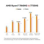 Mini PC Beelink SER7 - AMD Ryzen 7 7840HS, 32Go DDR5 RAM, 1To SSD SSD, BT5.2, Wi-Fi6 (via coupon - vendeur tiers)