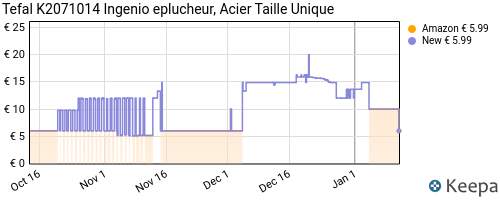 Eplucheur, Tefal Ingenio, Acier Taille Unique, K2071014 –