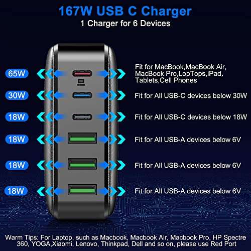 Acheter Chargeur USB USLION Charge rapide 3.0 chargeur universel