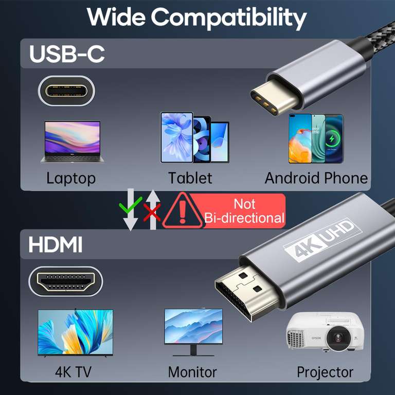 Câble USB C vers HDMI PIXLINE - 2 Mètres, HDMI 4K UHD, Thunderbolt 4/3 (vendeur tiers)
