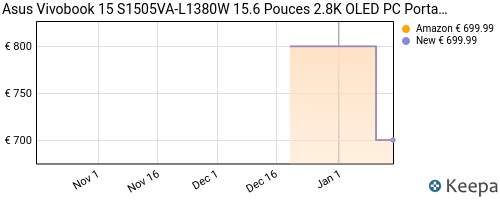 Asus Vivobook 15 S1505VA-L1380W 15.6 Pouces 2.8K OLED (Intel Core