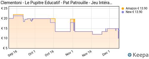 CLEMENTONI Pupitre Educatif - Pat Patrouille - 18 Activités Educatives - La  Poste