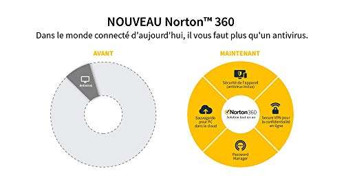 License Norton 360 Premium 2023 - 1 an, 10 Appareils (Dématérialisé)