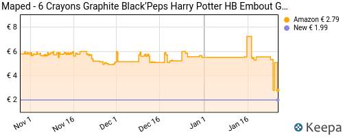 Maped Black'Peps Harry Potter - Pack de 6 Crayons à papier - HB Pas Cher