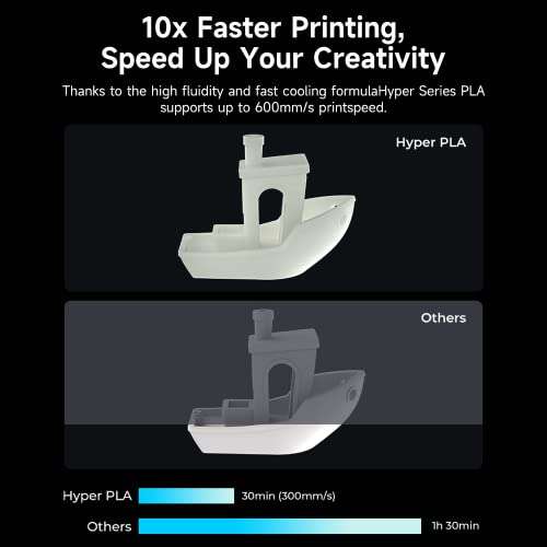 Creality 3D Hyper PLA Filament 1,75mm 1kg Blue au meilleur prix