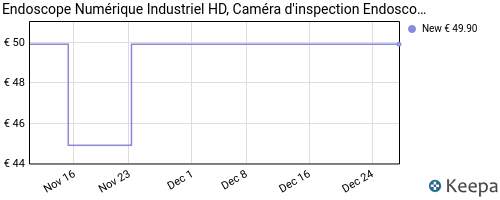 Endoscope Numérique Industriel HD, Caméra d'inspection IPS Pancellent de  4,3 étanche IP67 avec 8 Lumières LED câble de 5M (Vendeur Tiers) –