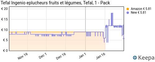 Tefal Ingenio eplucheurs fruits et légumes, Tefal, 1 - Pack : :  Cuisine et Maison