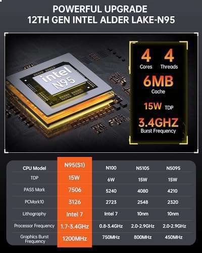 Mini PC OUVIS S1 avec Écran LCD 1.9" & RVB (2024) - Intel 12th Gen N95, 16Go RAM, SSD 512Go, 2x RJ45, 2x HDMI, WiFi 5, W11 (Entrepôt EU)