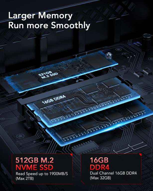 Mini PC NiPoGi AM06 Pro - Ryzen 5 5500U, RAM 16 Go, SSD 512 Go, Vega 7, W11 Pro (4x USB, 1x Type-C, 1x HDMI, 1x DP, 2x RJ45) - Vendeur tiers