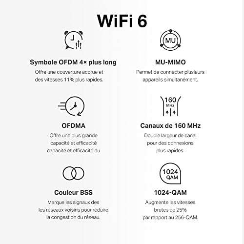 Système WiFi Mesh Mercusys - WiFi 6, AX3000, 3 ports Ethernet Gigabit