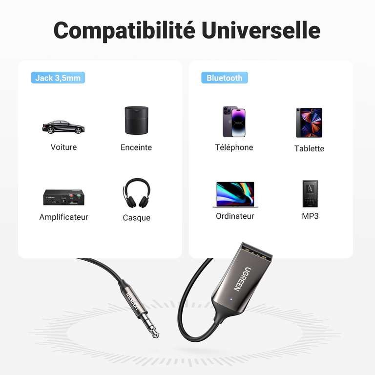 Dongle Bluetooth Ugreen - Bluetooth 5.3 (Vendeur tiers) –