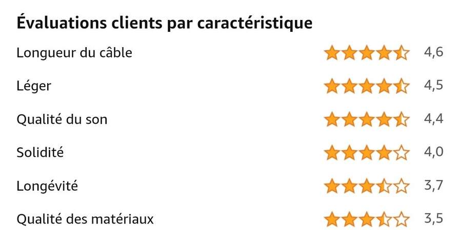 Câble de connexion prises Jack-iPhone, adaptateur entre prise Jack 3,5 mm  pour haut-parleur de voiture ou casque et 0.5m -IN492 - Cdiscount Téléphonie