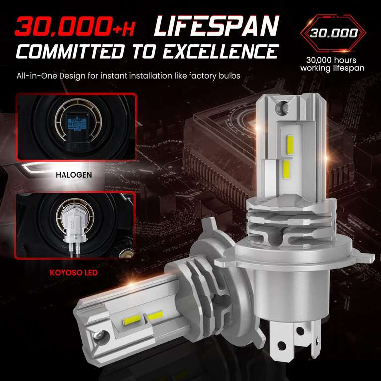 Ampoule H7 LED KOYOSO 10000Lm - Équipement auto