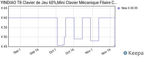 YINDIAO T8 Clavier Mécanique 60% - QWERTY (Via Coupon - Vendeur