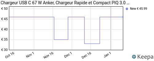 Chargeur USB C Anker - 67 W, Chargeur Rapide et Compact PIQ 3.0 à