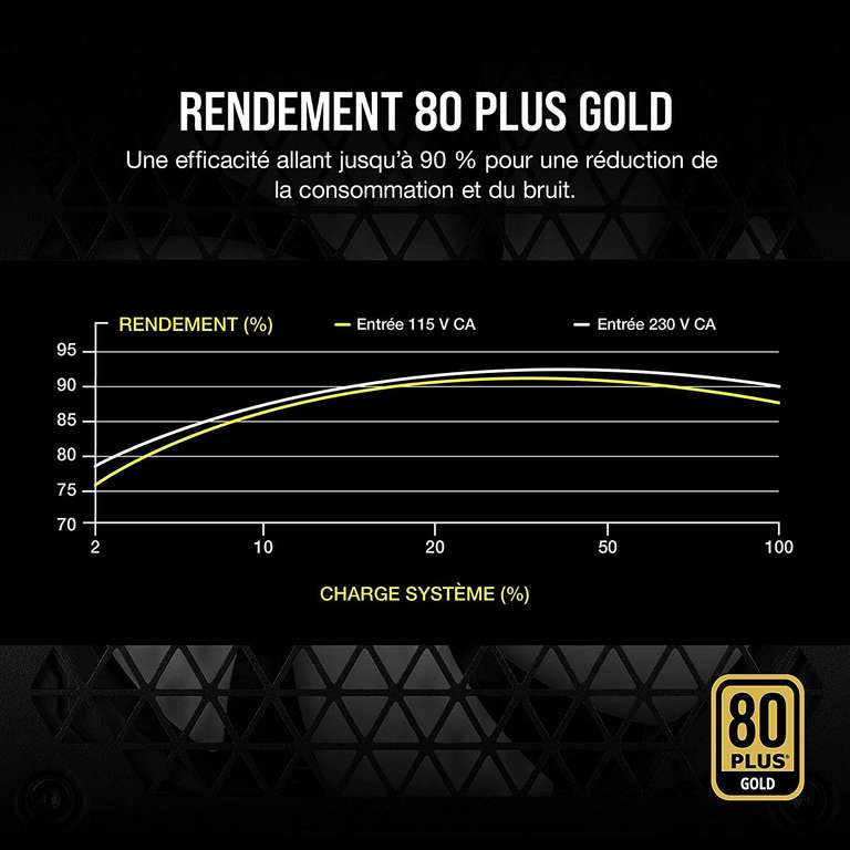 Bloc d'alimentation PC Corsair RM750 - 80Plus Gold, 750 W