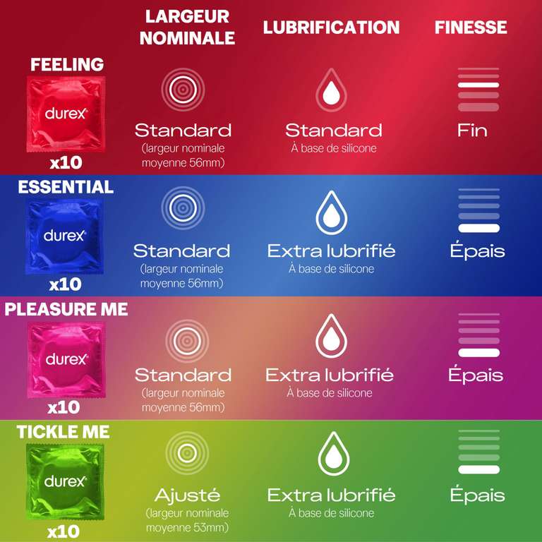 Boîte Design de 40 Préservatifs Durex SURPRISE ME - Assortiment Stimulant