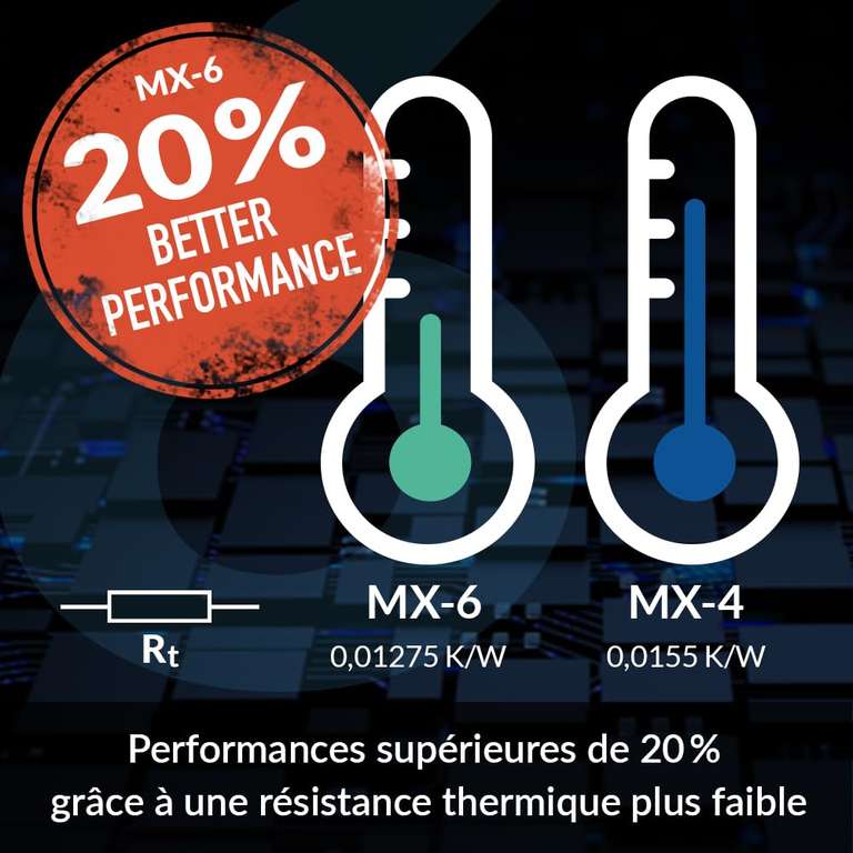 Pâte Thermique ARCTIC MX-4 - Processeurs - GPU - Consoles