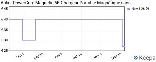 Anker PowerCore Magnetic 5K Chargeur Portable Magnétique sans Fil