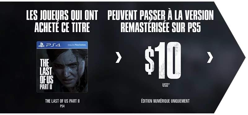 The Last of Us Part II Jeu PS4 + Disque Dur Externe Gaming