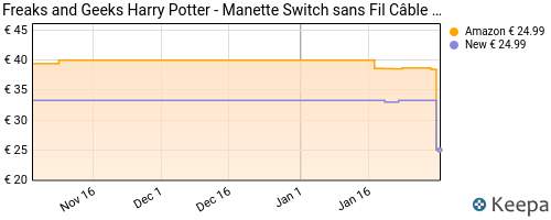 Sélection de Manette Sans Fil Freaks and Geeks Harry Potter pour Nintendo  Switch . Ex : 4 maisons –