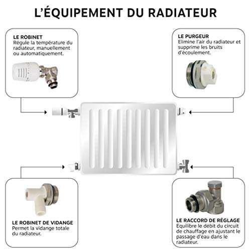 Corps thermostatique radiateur Somatherm For You - d'angle / équerre 1/2 (15x21) sans tête