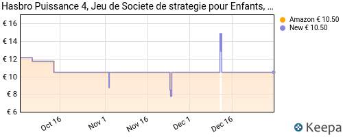 Puissance 4 - Nouvelle version - jeux societe