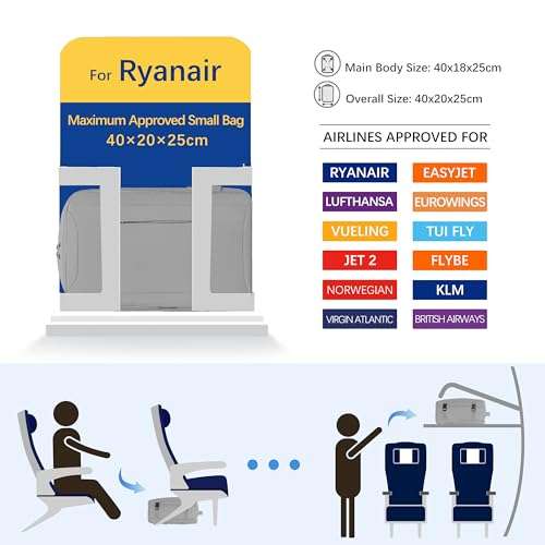 Sac à Dos Vmikiv pour Ryanair Bagage Cabine - 40x20x25cm, Sac de Voyage pour Ordinateur Portable 14", Imperméable (Vendeur Tiers)