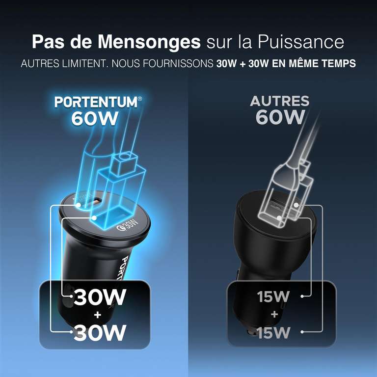 Chargeur Allume-cigare Voiture 60W - 1 Port USB-C 30W + 1 Port USB 30W - Affichage Numérique, Protection Surchauffe - Compact 6,4x3,1 Cm