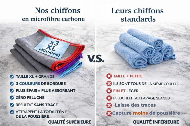 Lot de 6 chiffons magiques en microfibre de carbone 400 g/m²