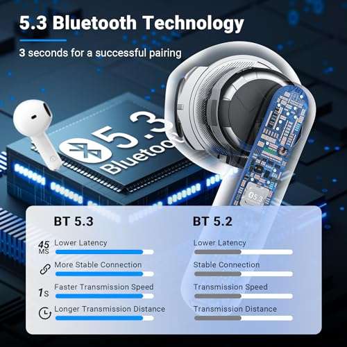 Ecouteurs Bluetooth sans Fil Godyse - iOS et Android - Blanc - 42h d'autonomie (Vendeur Tiers)