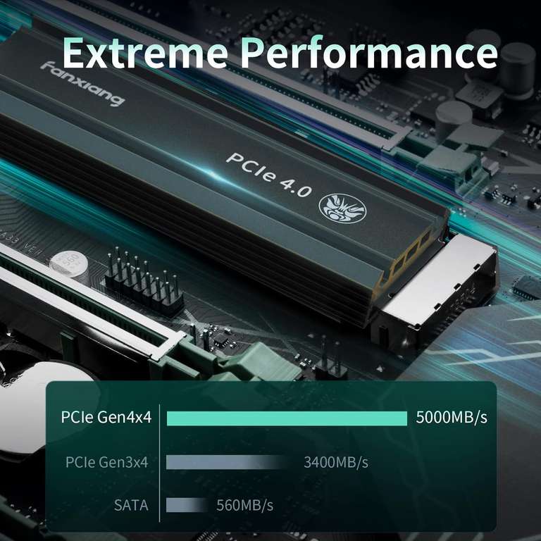 SSD Interne PCIe 4.0 NVMe M.2 Fanxiang S660 - 2 To, avec dissipateur