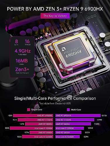Mini PC AMD Ryzen 9 6900HX (jusqu'à 4,9 GHz), 32Go Ram, 512Go SSD, RX 680M