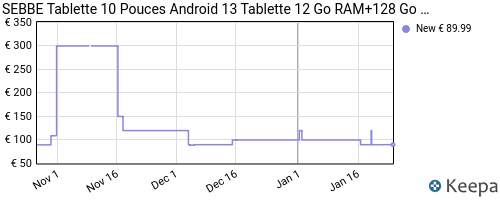 SEBBE Tablette 10 Pouces Android 13 Tablette 12 Go RAM+128 Go ROM (TF 1  to), Tablette Tactile avec Processeur Octa-Core 2.0 GHz, 5G  WiFi丨5+8MP丨6000mAh丨Bluetooth 丨Certifié GMS丨2 en 1 Tablette - Bleu 
