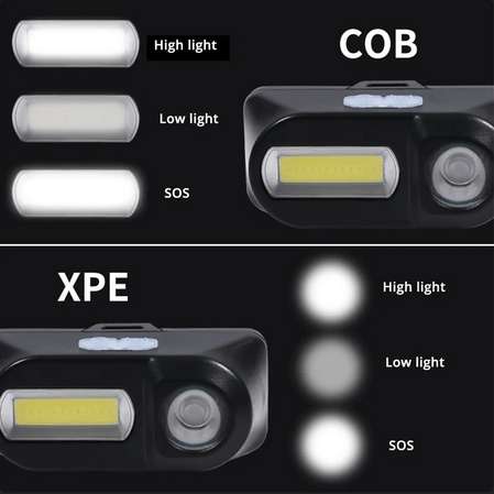 Mini lampe frontale COB + XPE - IP44, Batterie 18650 & câble USB inclus