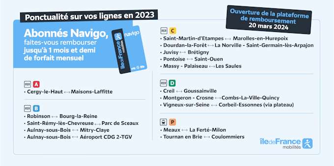 Dédommagement pour la ponctualité dans les transports en 2023 sur les lignes de RER A, B, C, D et la ligne P. (Île de France)