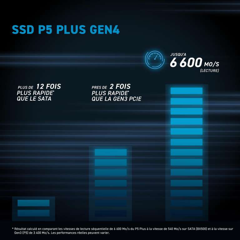 Dissipateur + SSD interne M.2 NVMe 4.0 Crucial P5 Plus - 1 To, Compatible PS5