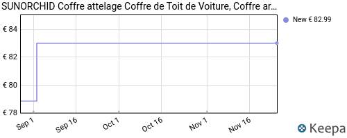 Coffre Toit SUNORCHID 425L - Étanche Pliable Attelage Remorque 600D PVC