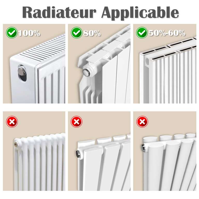 2 Ventilateurs Radiateur Duo-set EcoCalm (Via coupon - vendeur tiers)