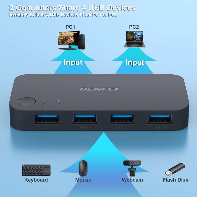 Switch USB 3.0 Benfei - Switch 2 Entrées 4 Sorties, Haute Vitesse 5 Gbps (Vendeur tiers)