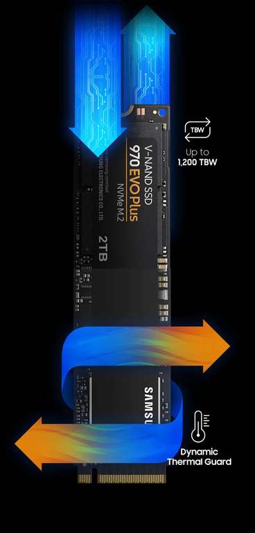 SSD interne M.2 NVMe Samsung 970 EVO Plus (MZ-V7S2T0BW) - 2 To, TLC 3D, DRAM, Jusqu'à 3500-3300 Mo/s
