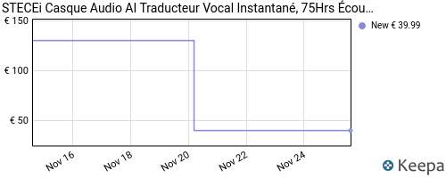 Écouteur Traducteur Instantané Bluetooth 5.4 - 164 Langues, 40h Autonomie, Fonction 3 En 1 (traduction, Musique, Appels) - 12
