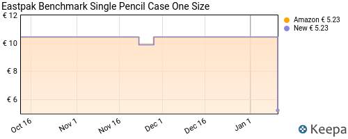 Trousse Eastpak Benchmark Single Pencil Case One Size –