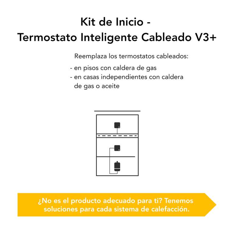 Tado° - Tete Thermostatique Connectée Et Intelligente - Kit De Démarrage  V3+ à Prix Carrefour