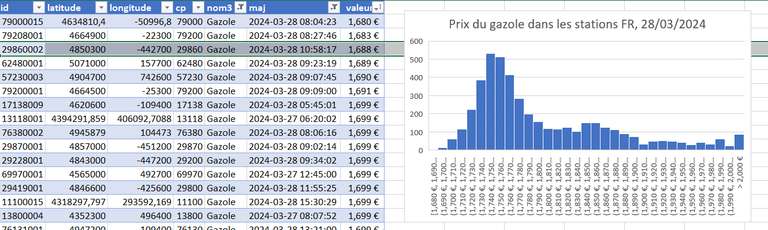 Carburants à prix coûtant - ex: Gazole à 1,688€/L - Super U Plabennec (29)