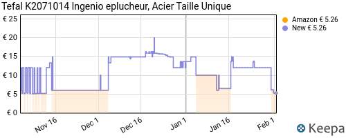 Eplucheur Tefal Ingenio, Acier (K2071014) –