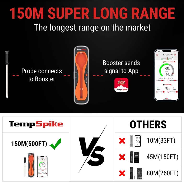 Thermomètre à Viande Bluetooth ThermoPro TempSpike (vendeur tiers)