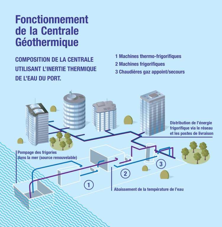 Visite gratuite sur inscription de la 1ère Centrale de Géothermie Marine le 25 Janvier - Marseille (13)