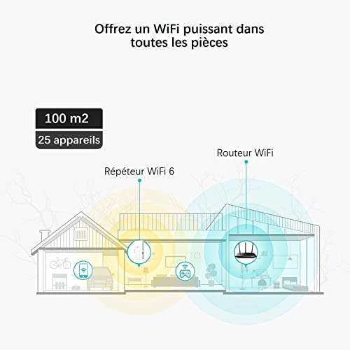 Répéteur WiFi 6 Mesh TP-Link RE500X - jusqu'à 100 m², AX1500